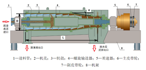 典型河湖底污泥处理处置工程实例详解- 典型河湖底污泥处理处置工程实例详解-