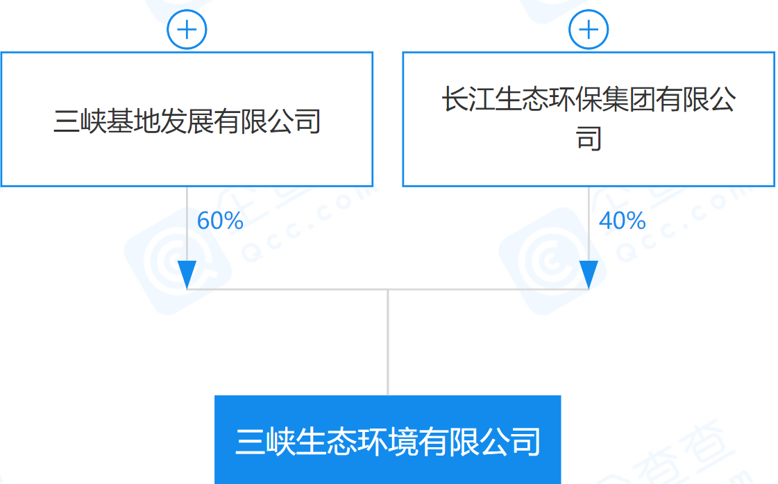 三峡生态环境有限公司来了!- 三峡生态环境有限公司来了!-
