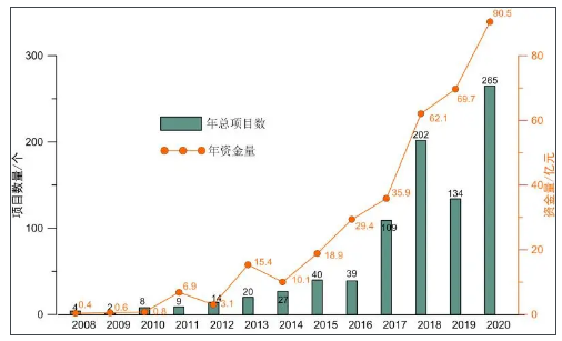 2020年土壤修复行业发展评述及2021年发展展望