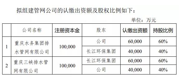 重庆水务+长江环保集团:拟各出资10亿元组建两管网公司- 重庆水务+长江环保集团:拟各出资10亿元组建两管网公司-